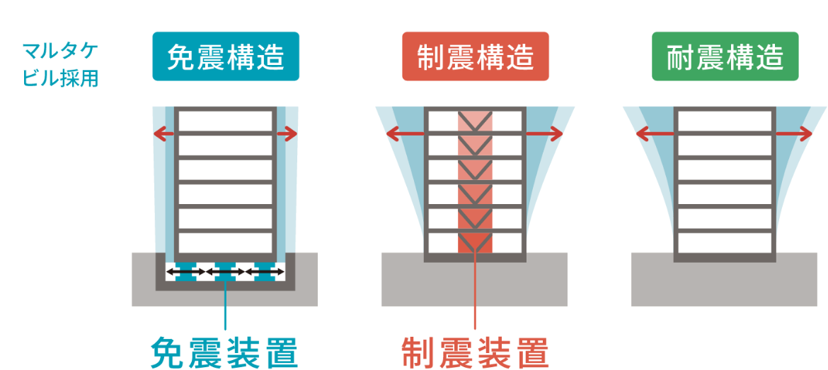 免震構造 図解